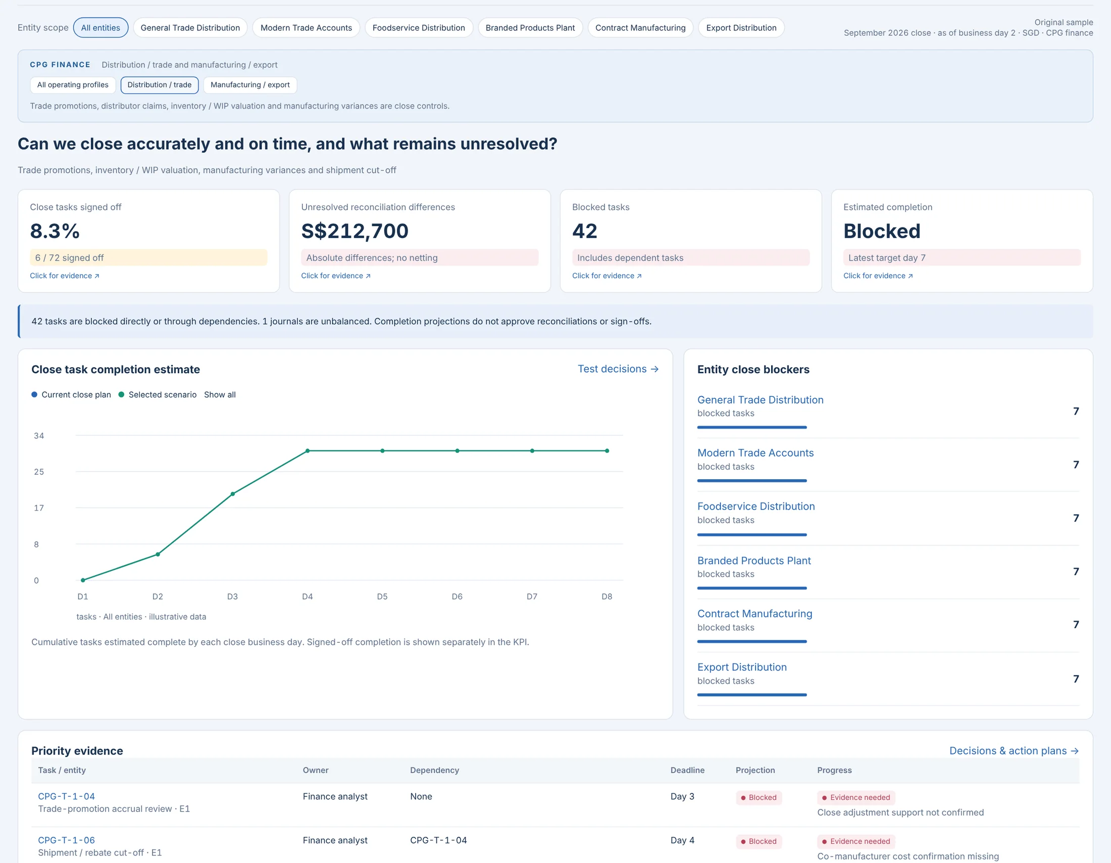 Financial Close Intelligence: Financial Close Intelligence · CPG · synthetic sample