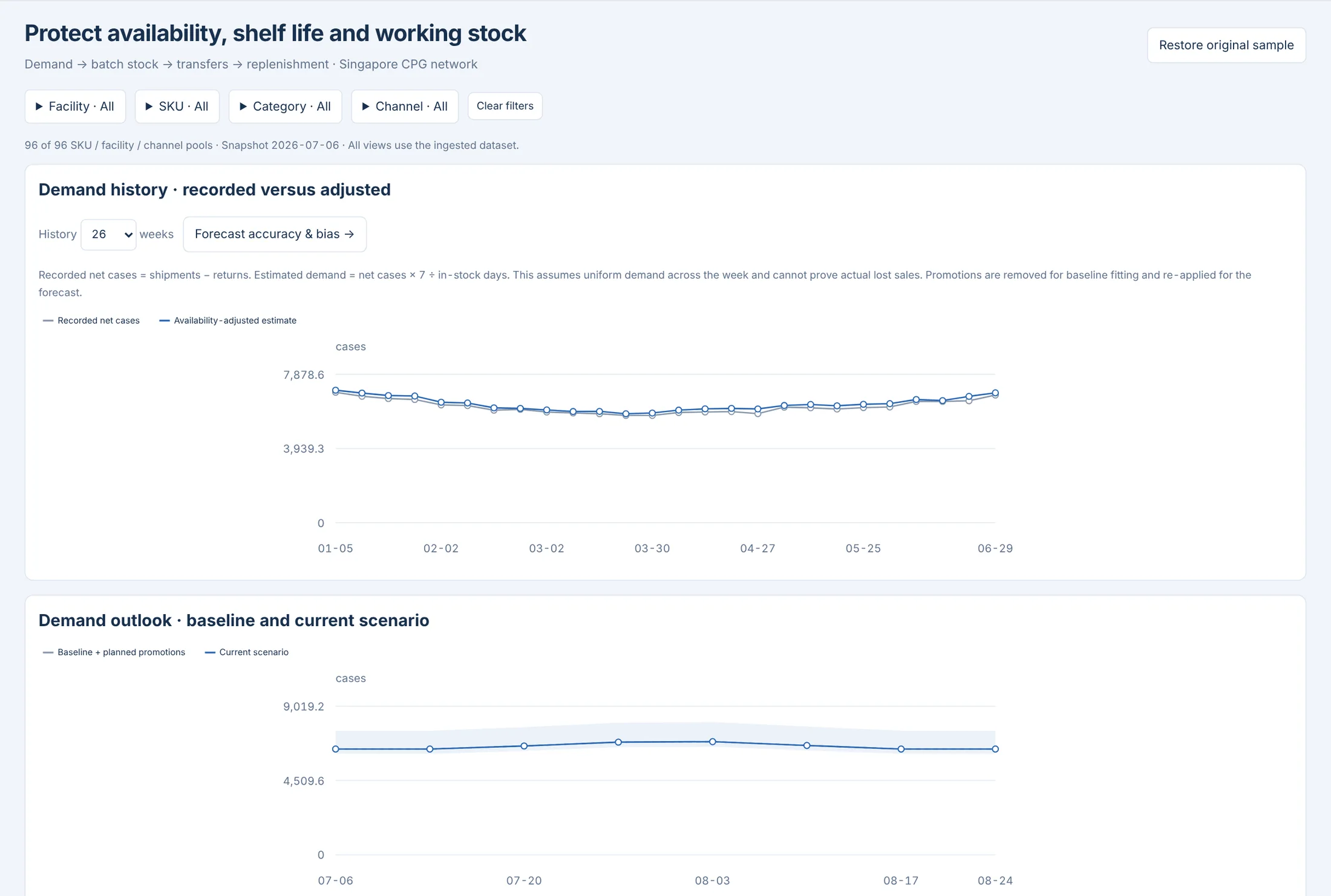 Demand Intelligence: Demand forecasting · CPG · synthetic sample