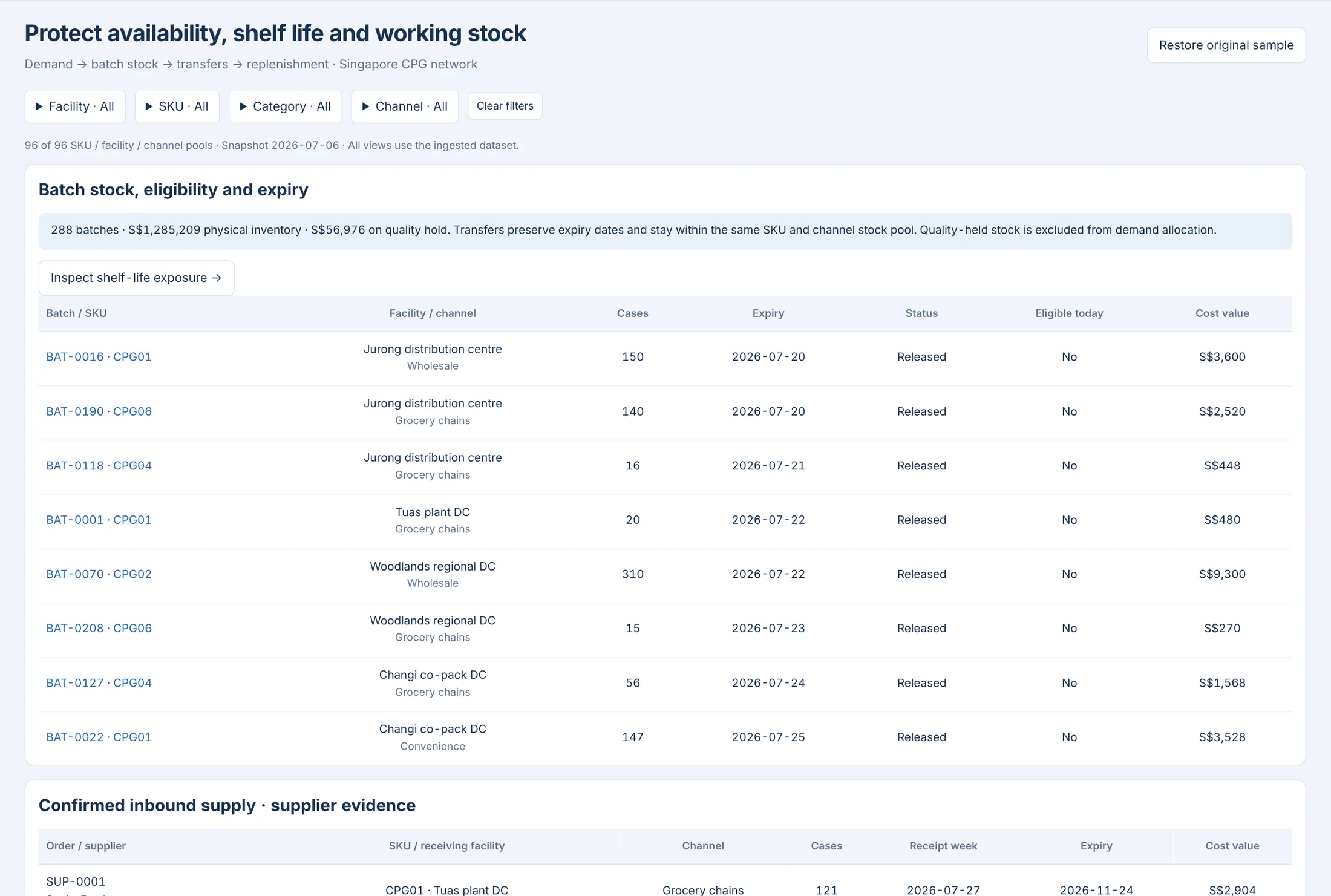 Inventory Intelligence: Batch stock, eligibility and expiry · CPG · synthetic sample
