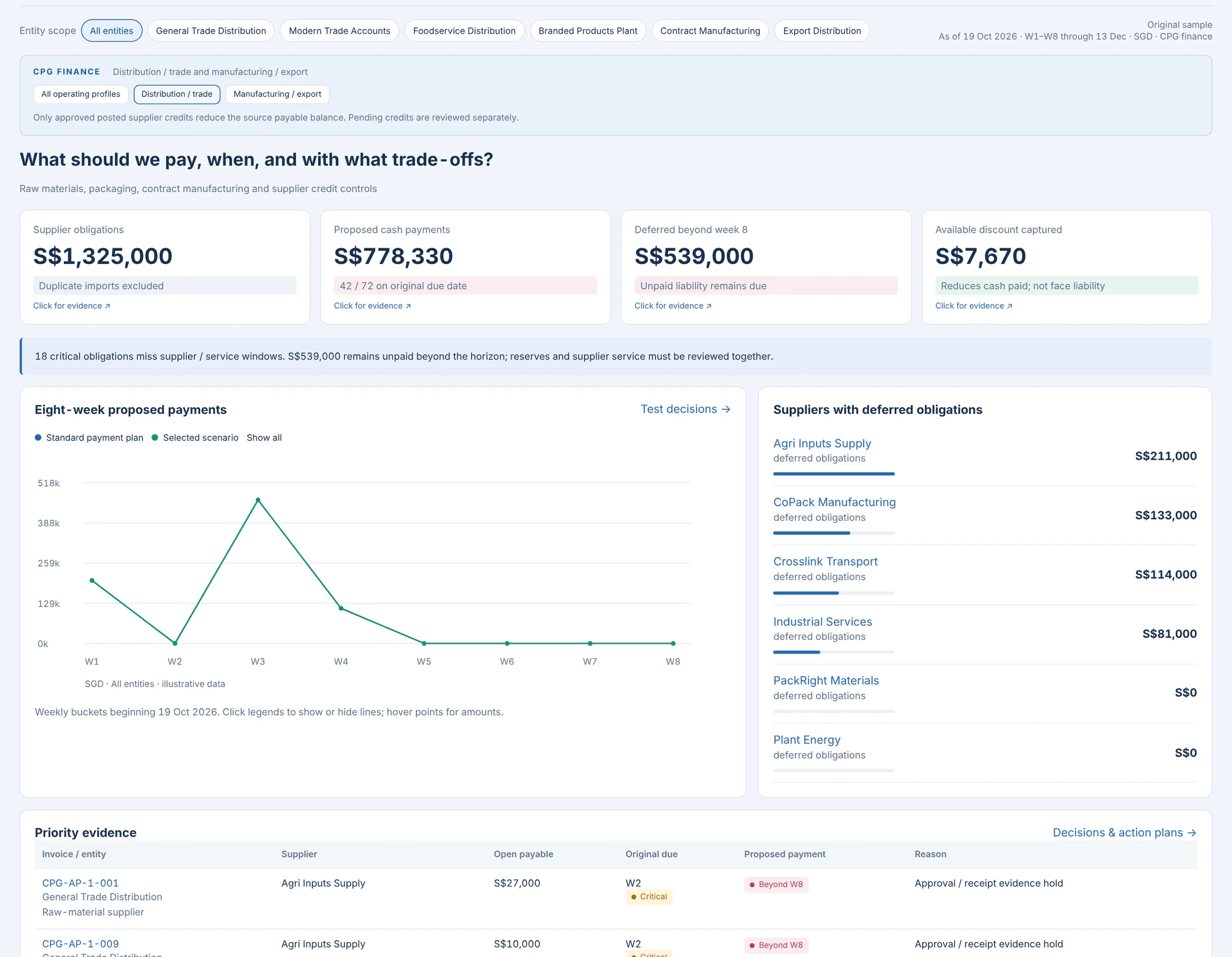 Payables Intelligence: Payables Intelligence · CPG · synthetic sample