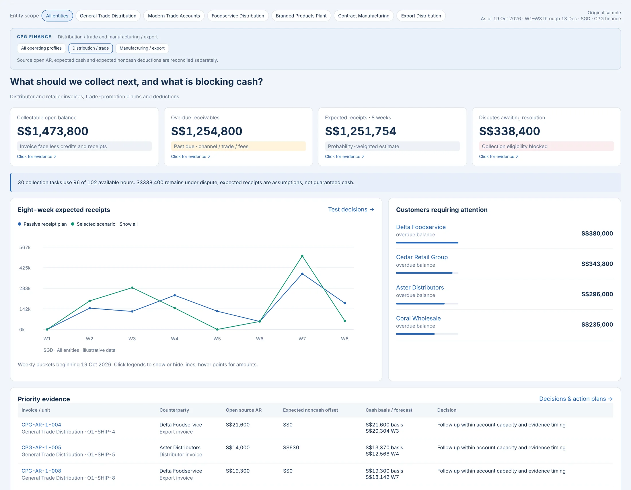 Receivables Intelligence: Receivables Intelligence · CPG · synthetic sample