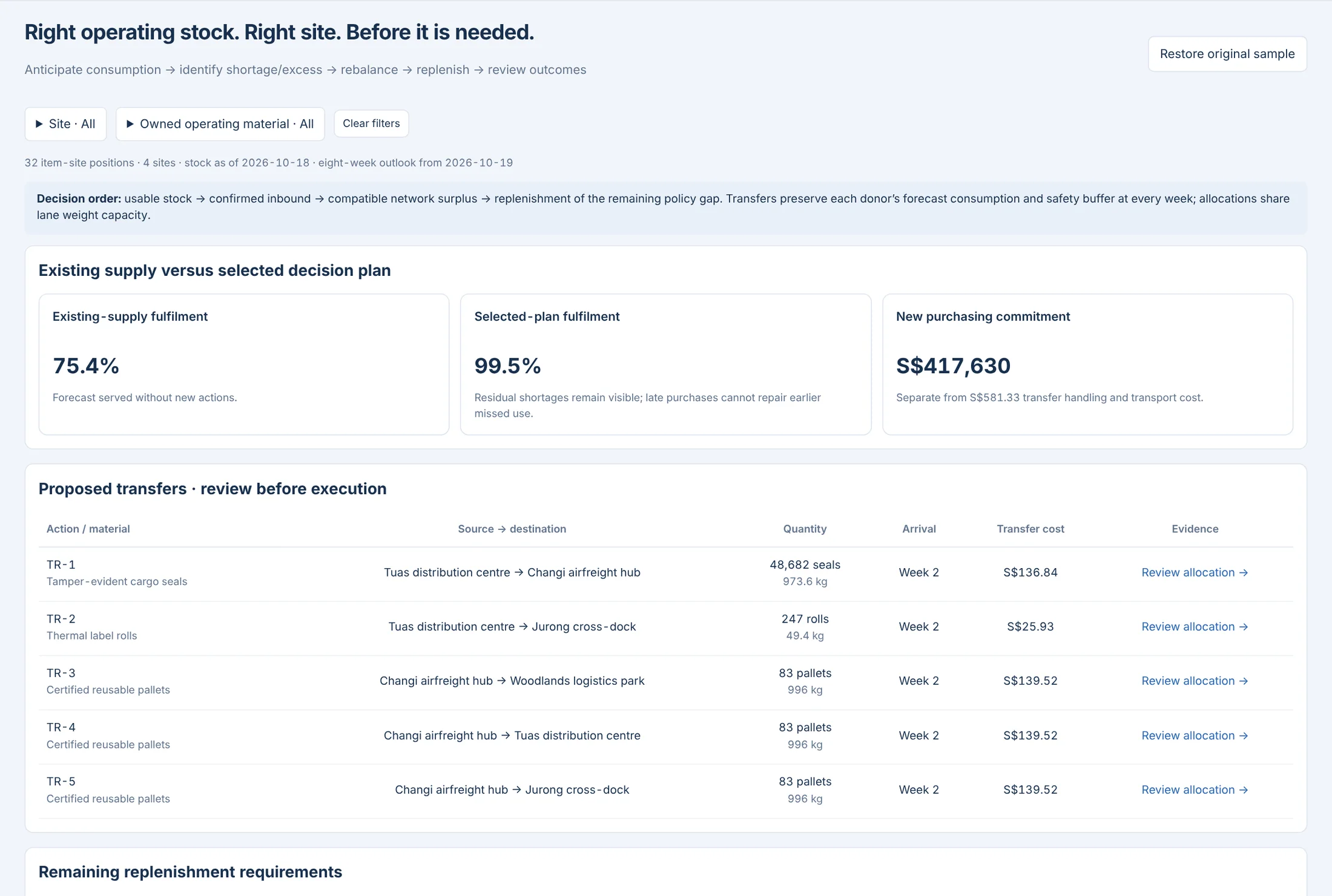 Inventory Intelligence: Inventory decisions · Logistics · synthetic sample