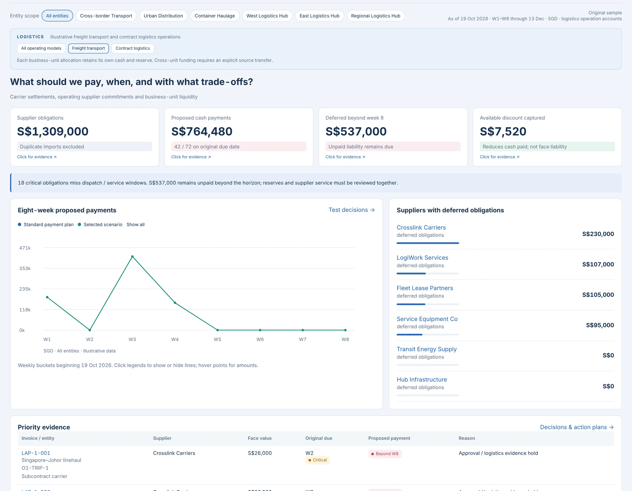 Payables Intelligence: Payables Intelligence · Logistics · synthetic sample