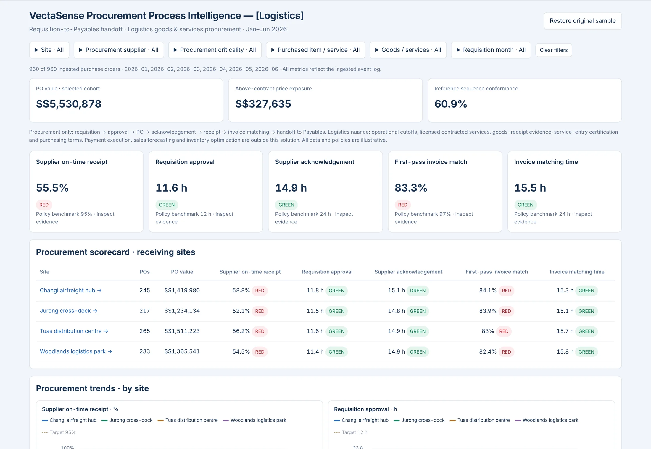 Procurement Intelligence: Procurement Intelligence · Logistics · synthetic sample