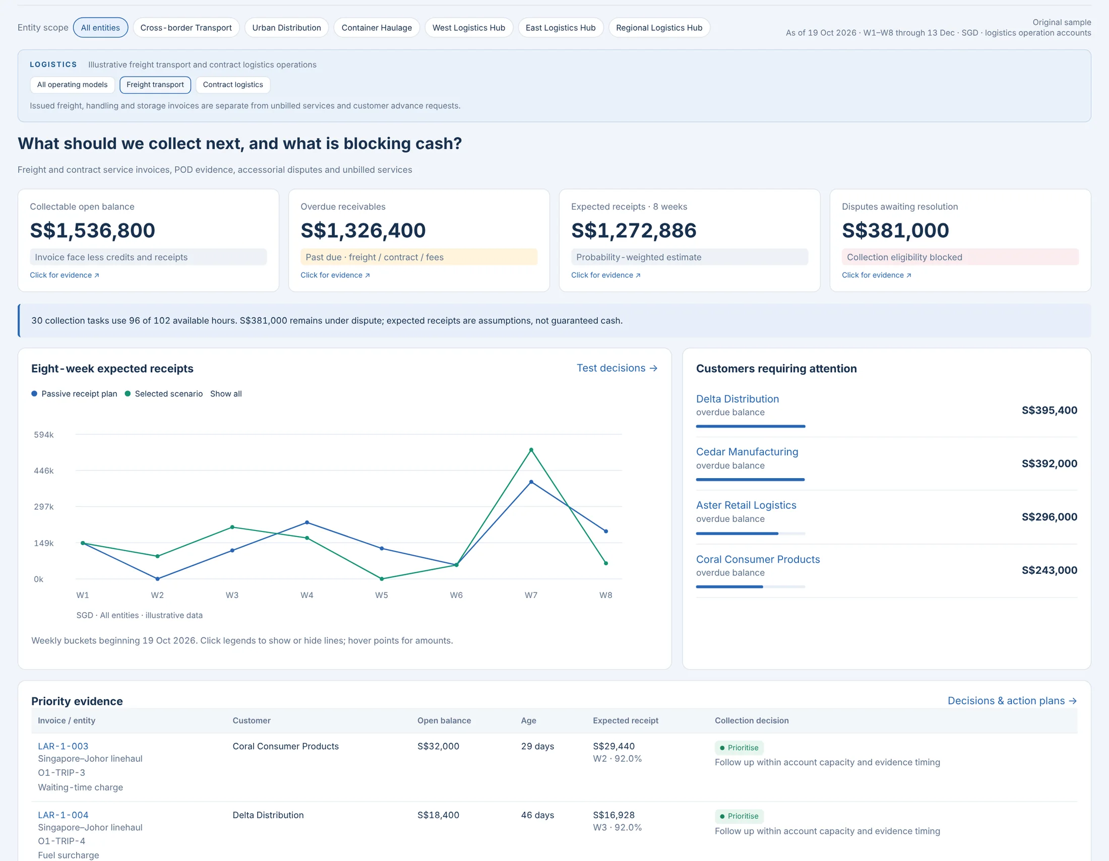 Receivables Intelligence: Receivables Intelligence · Logistics · synthetic sample