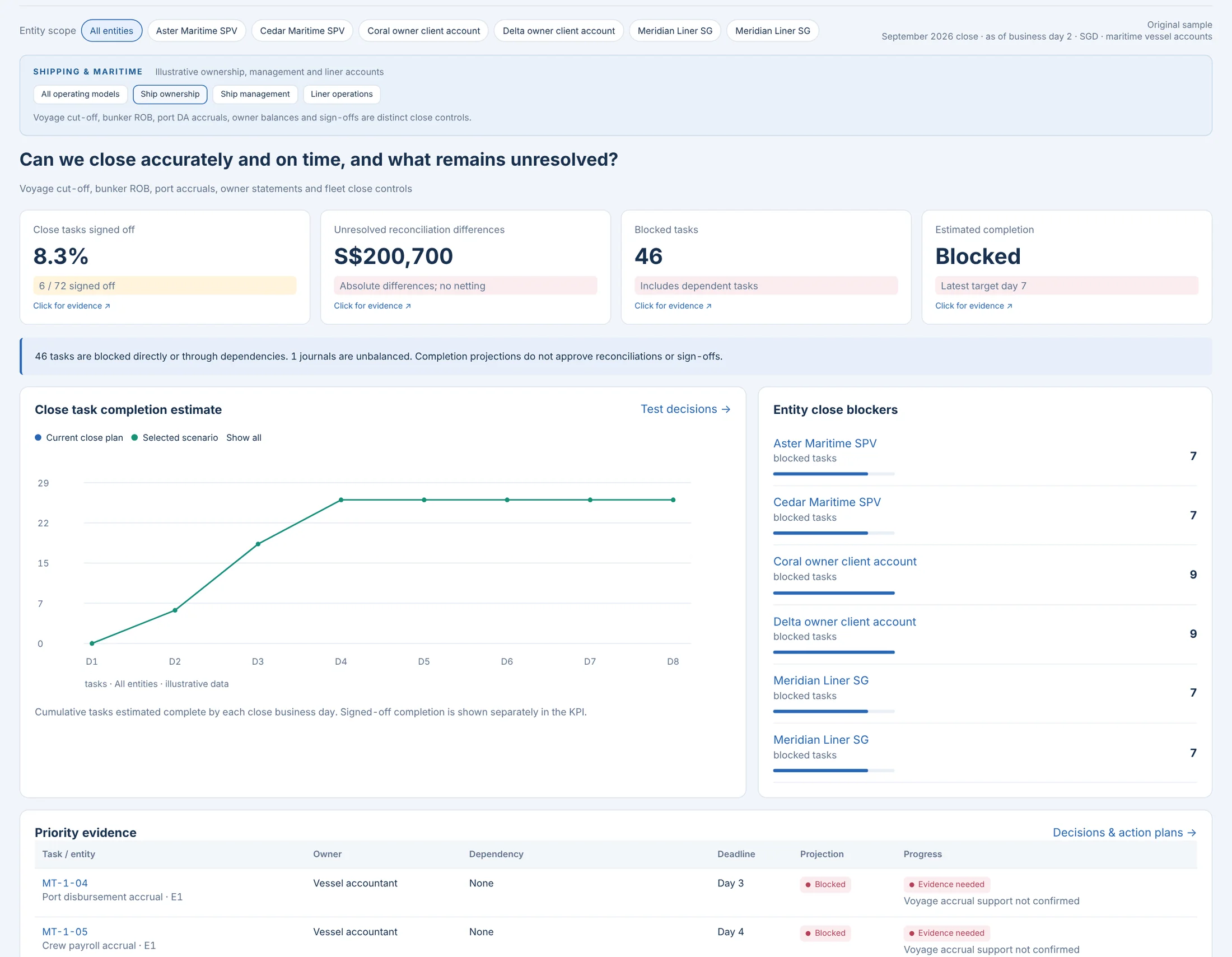Financial Close Intelligence: Financial Close Intelligence · Shipping & Maritime · synthetic sample
