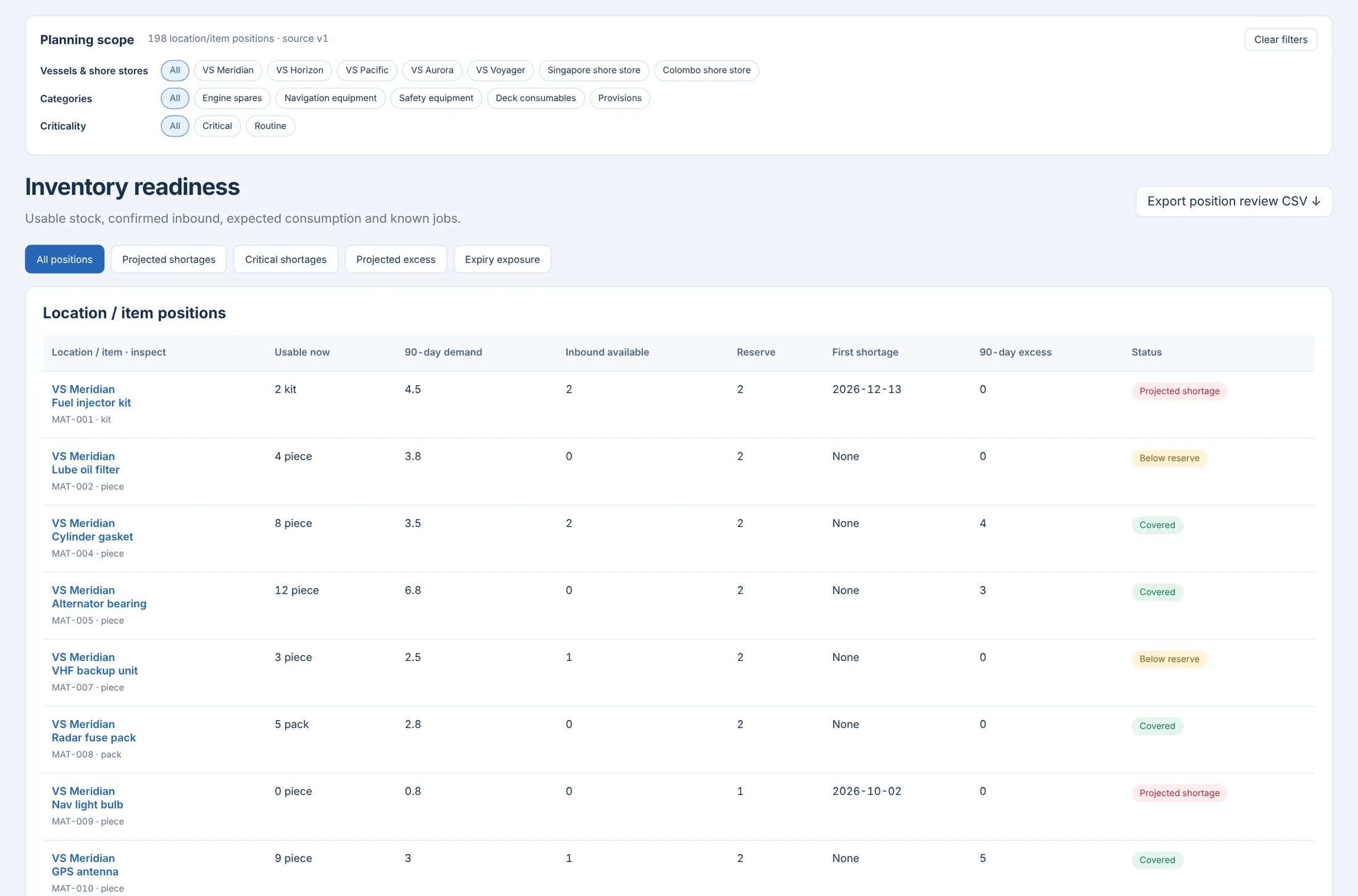 Inventory Intelligence: Inventory readiness · Shipping & Maritime · synthetic sample