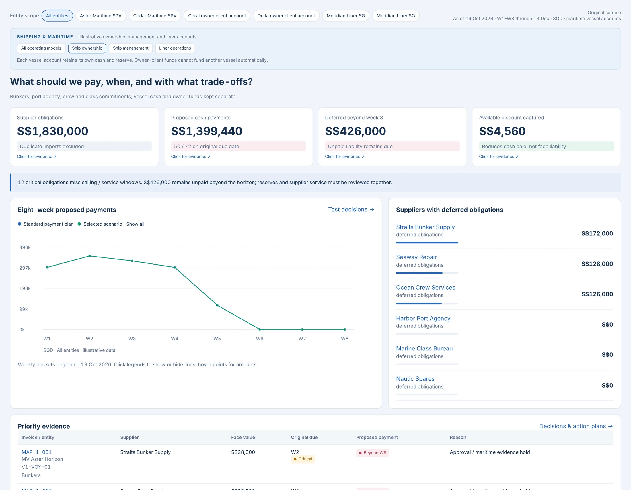 Payables Intelligence: Payables Intelligence · Shipping & Maritime · synthetic sample