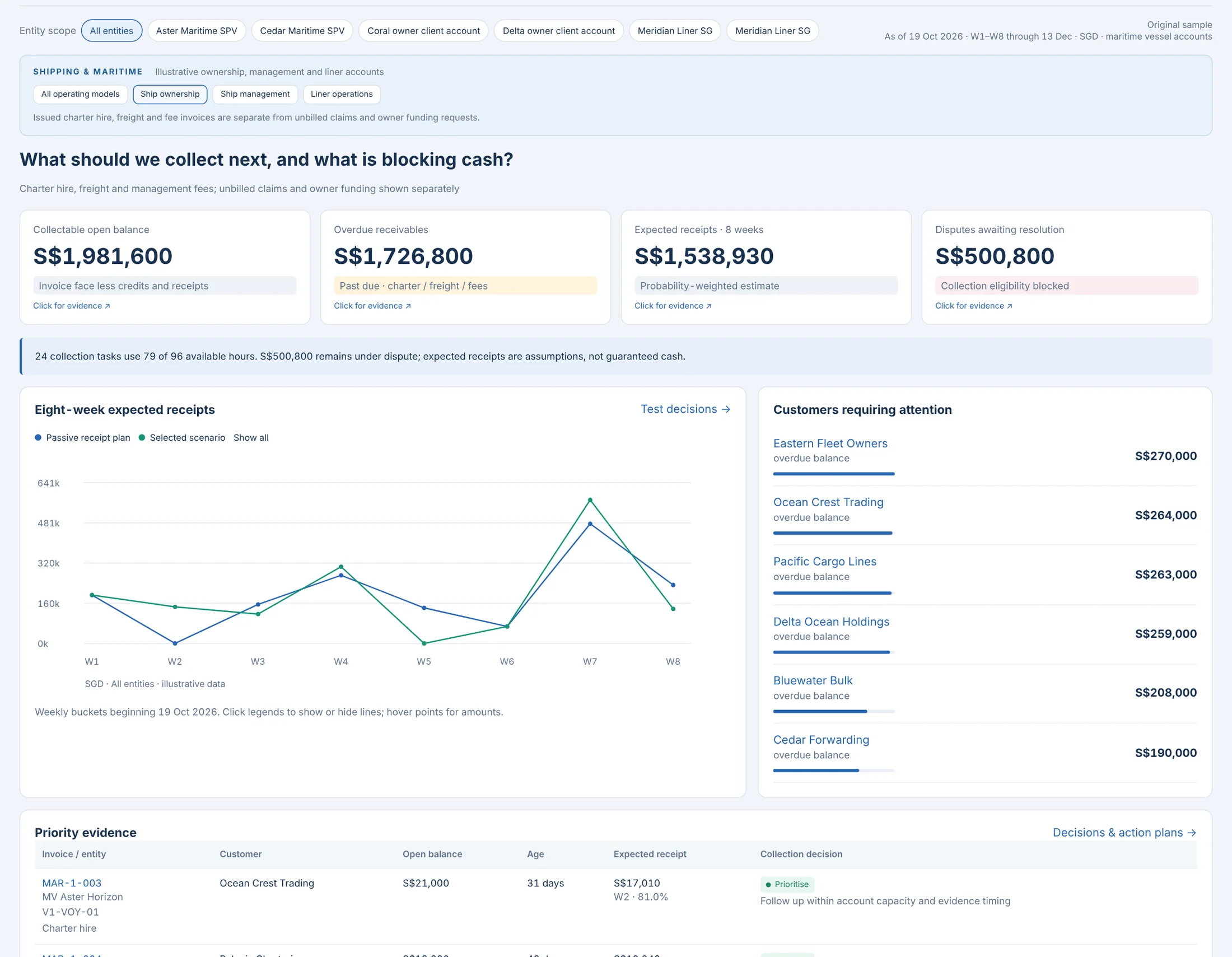 Receivables Intelligence: Receivables Intelligence · Shipping & Maritime · synthetic sample