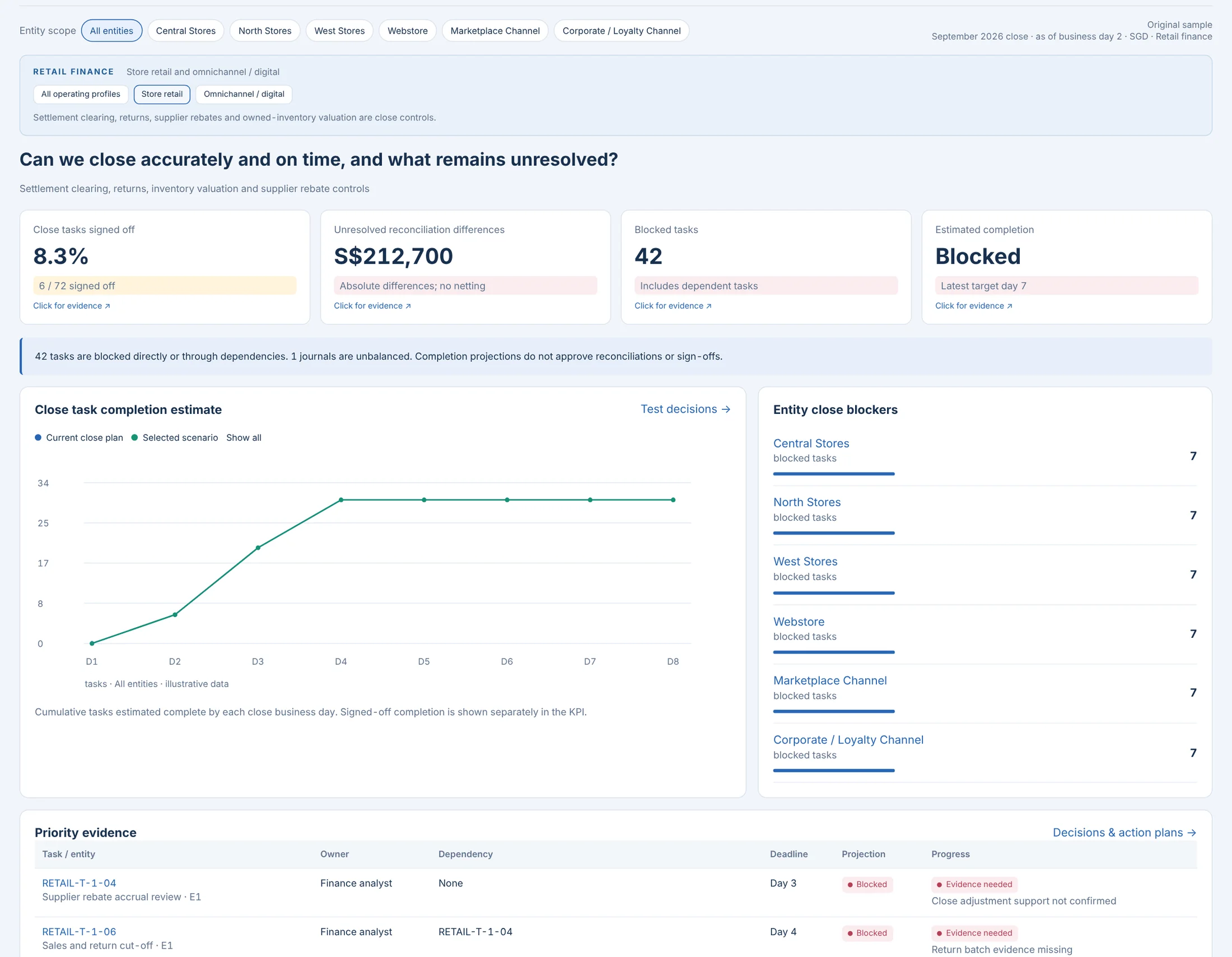 Financial Close Intelligence: Financial Close Intelligence · Retail · synthetic sample