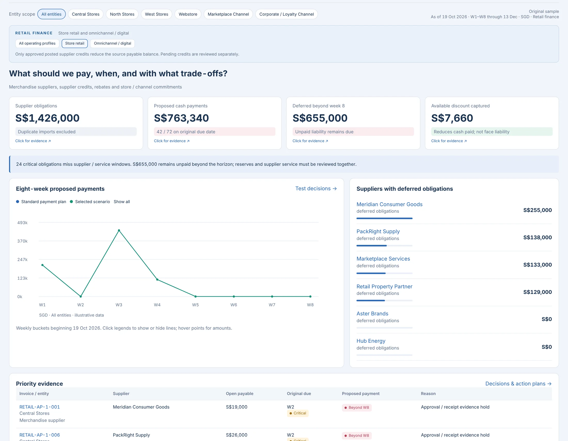 Payables Intelligence: Payables Intelligence · Retail · synthetic sample