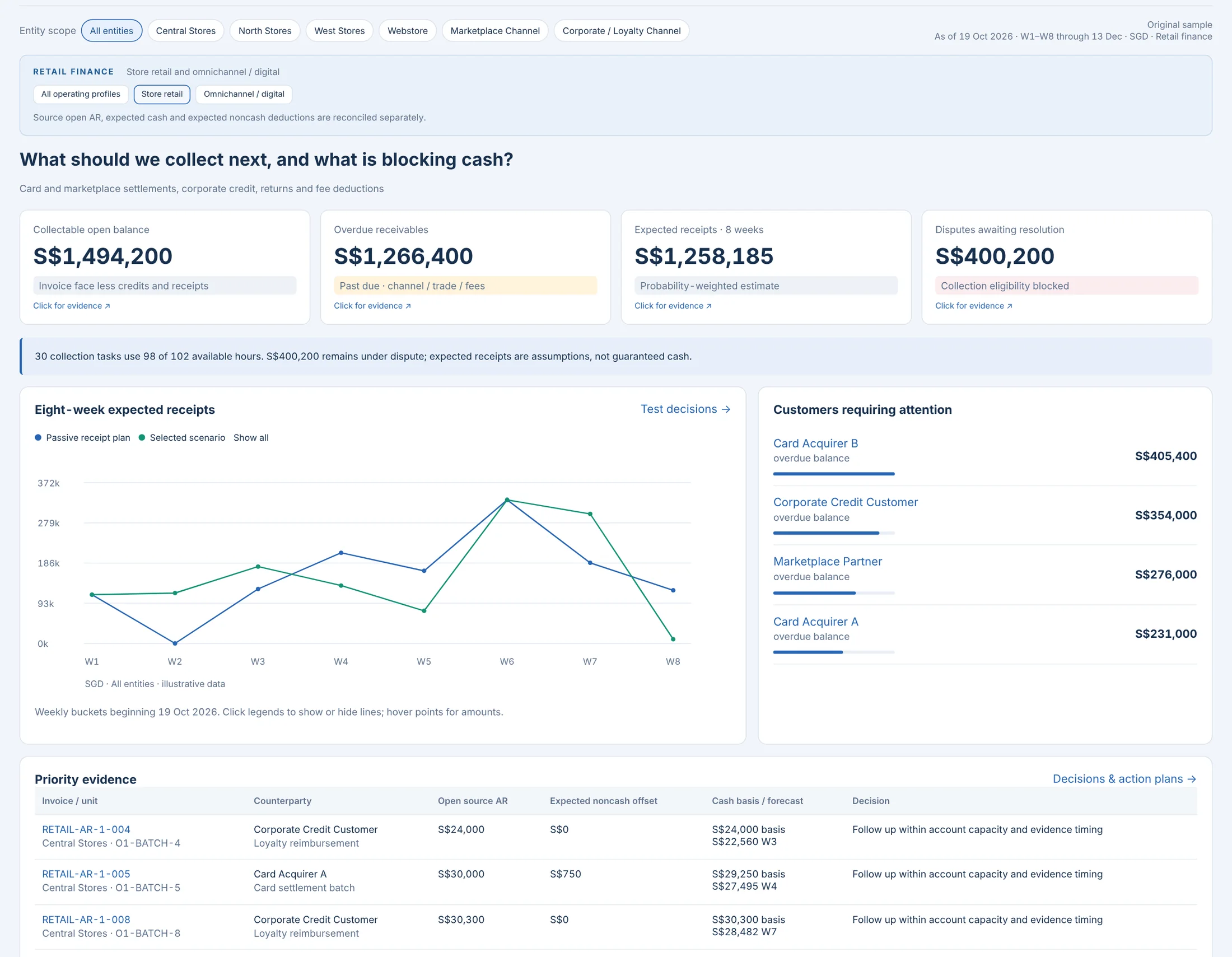 Receivables Intelligence: Receivables Intelligence · Retail · synthetic sample