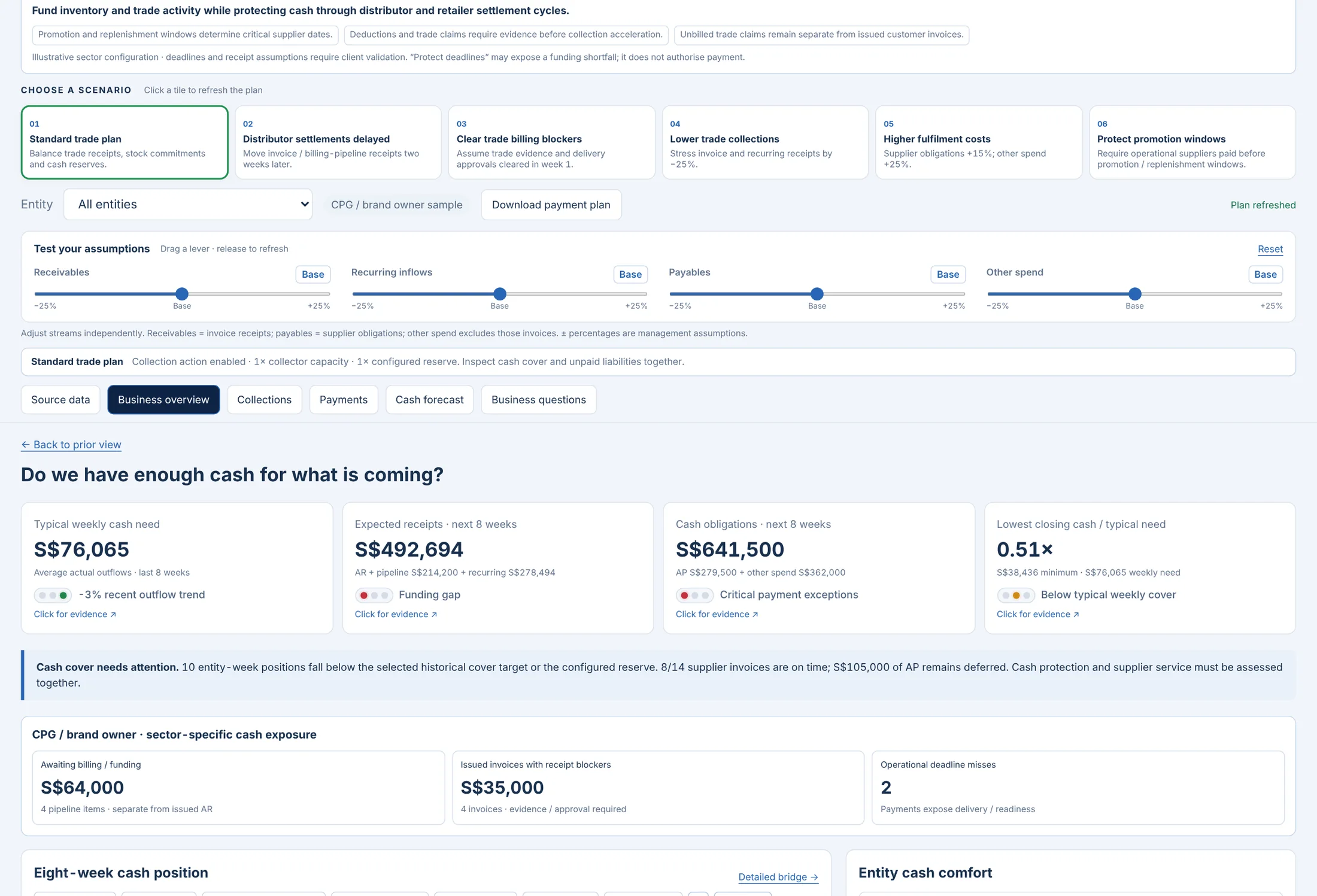 Working Capital Intelligence: Working Capital Intelligence · CPG profile · synthetic sample
