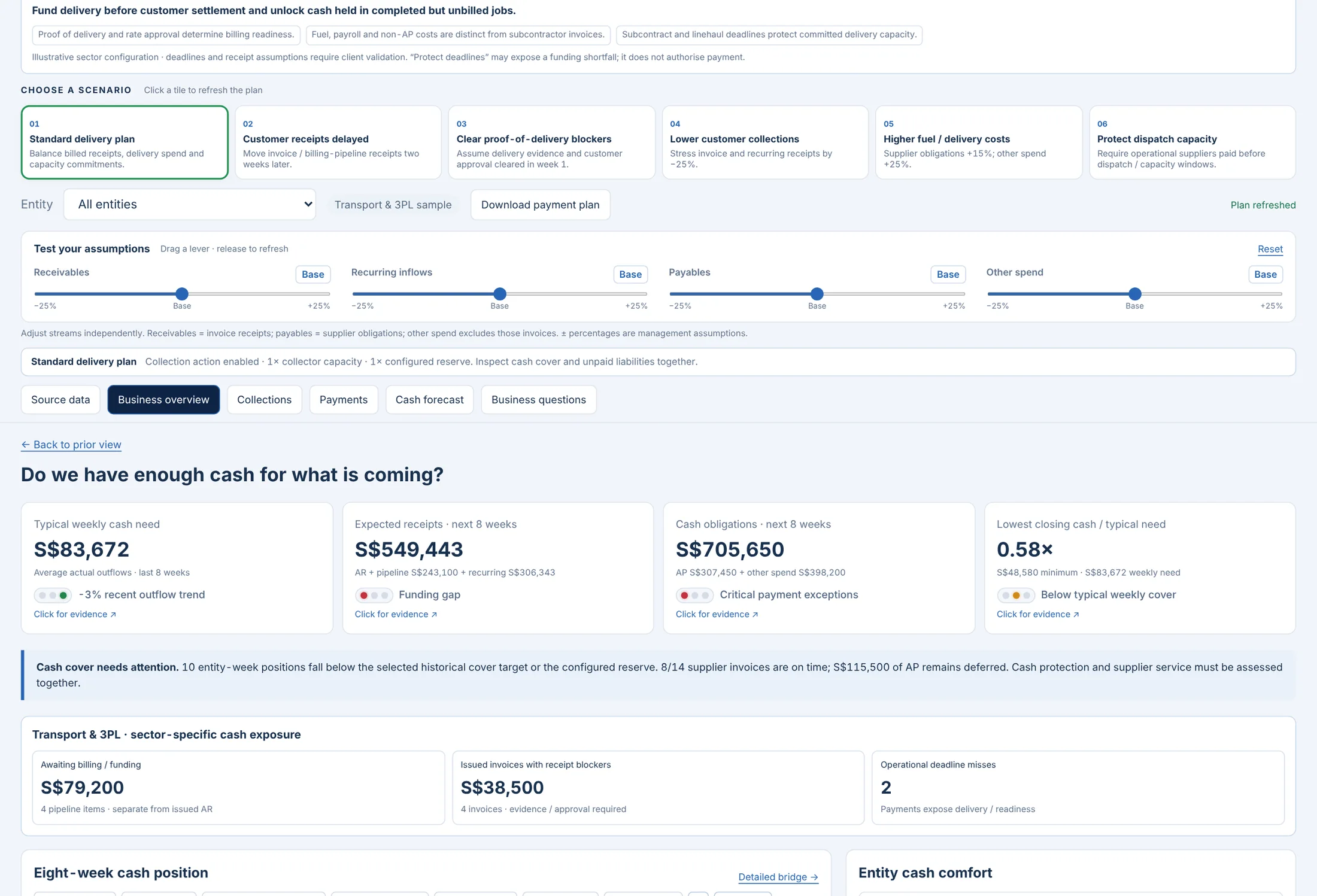 Working Capital Intelligence: Working Capital Intelligence · Logistics profile · synthetic sample