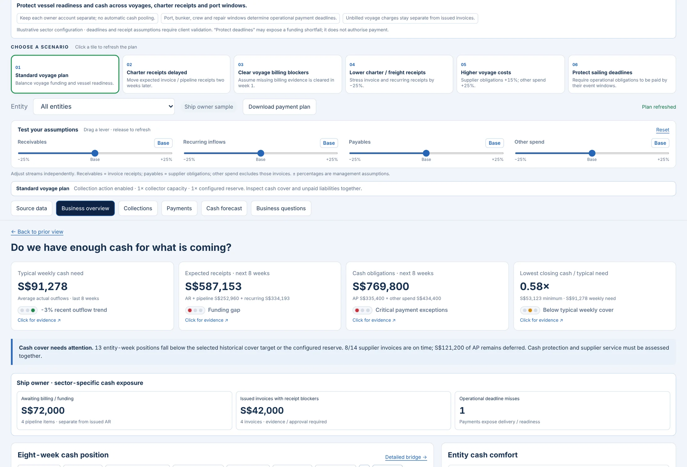 Working Capital Intelligence: Working Capital Intelligence · Shipping & Maritime profile · synthetic sample