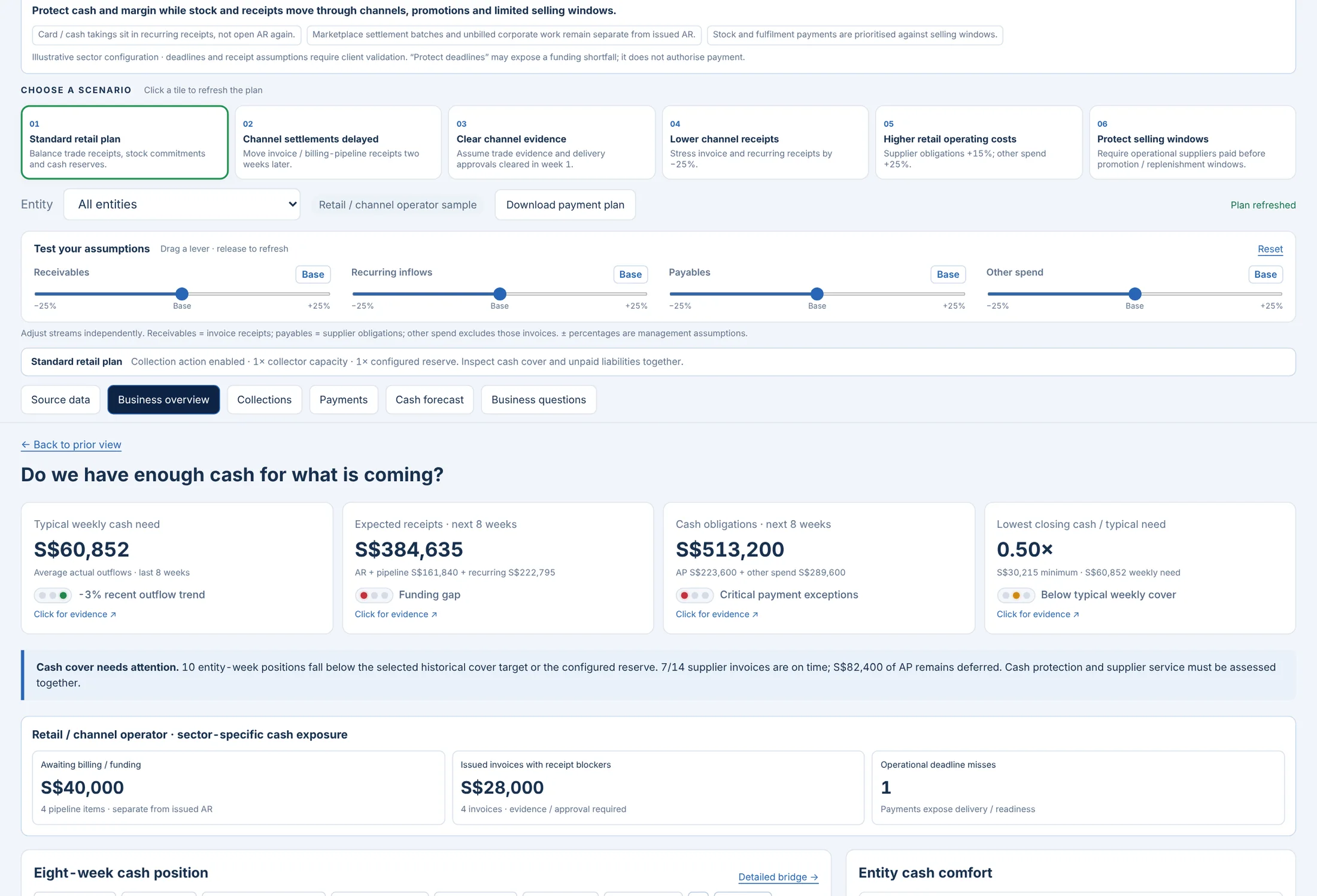 Working Capital Intelligence: Working Capital Intelligence · Retail profile · synthetic sample
