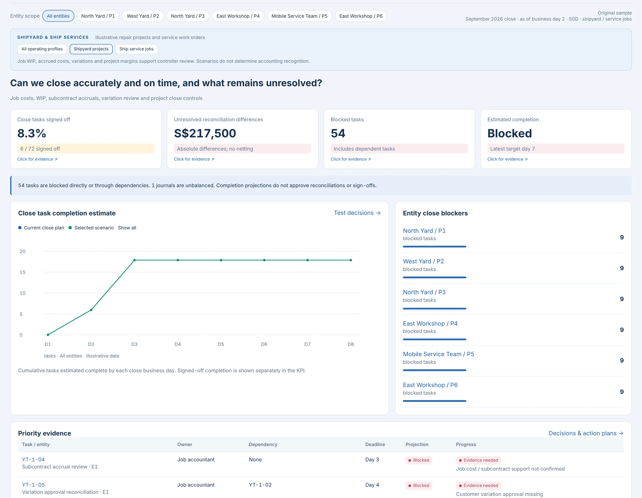 Financial Close Intelligence: Financial Close Intelligence · Shipyard & Ship Services · synthetic sample