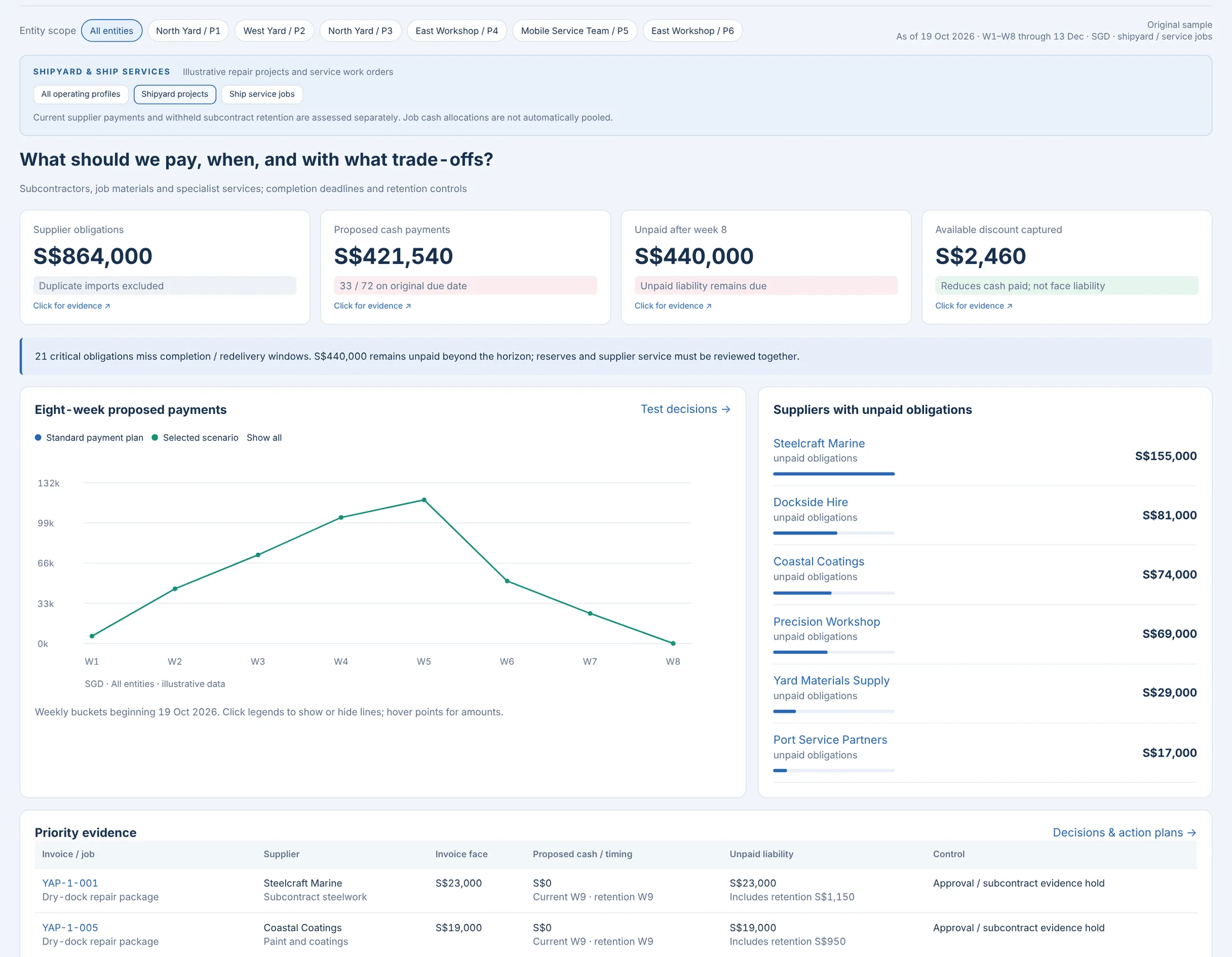 Payables Intelligence: Payables Intelligence · Shipyard & Ship Services · synthetic sample