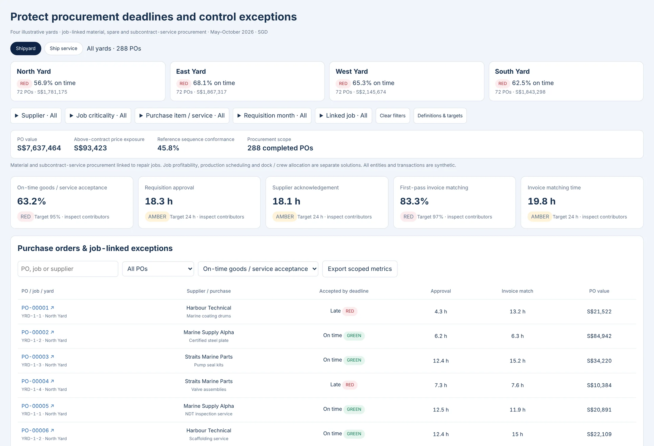 Procurement Intelligence: Procurement Intelligence · Shipyard & Ship Services · synthetic sample