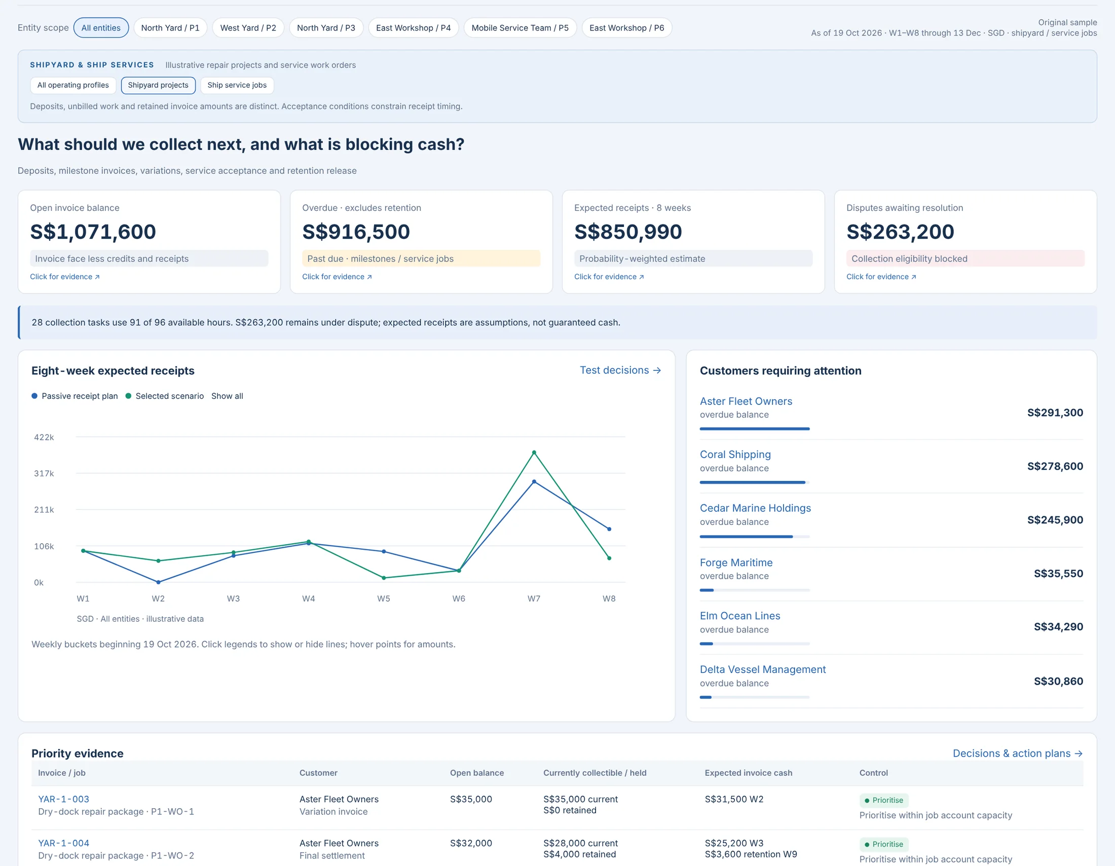 Receivables Intelligence: Receivables Intelligence · Shipyard & Ship Services · synthetic sample