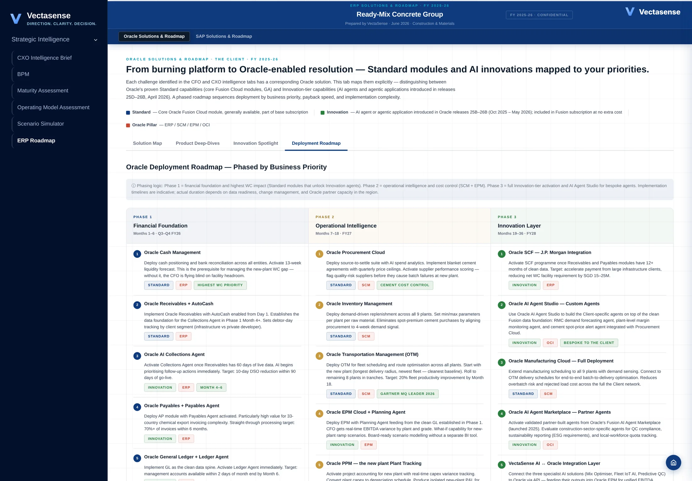 Transformation Roadmap: Deployment Roadmap, phased by business priority · sample client, synthetic data