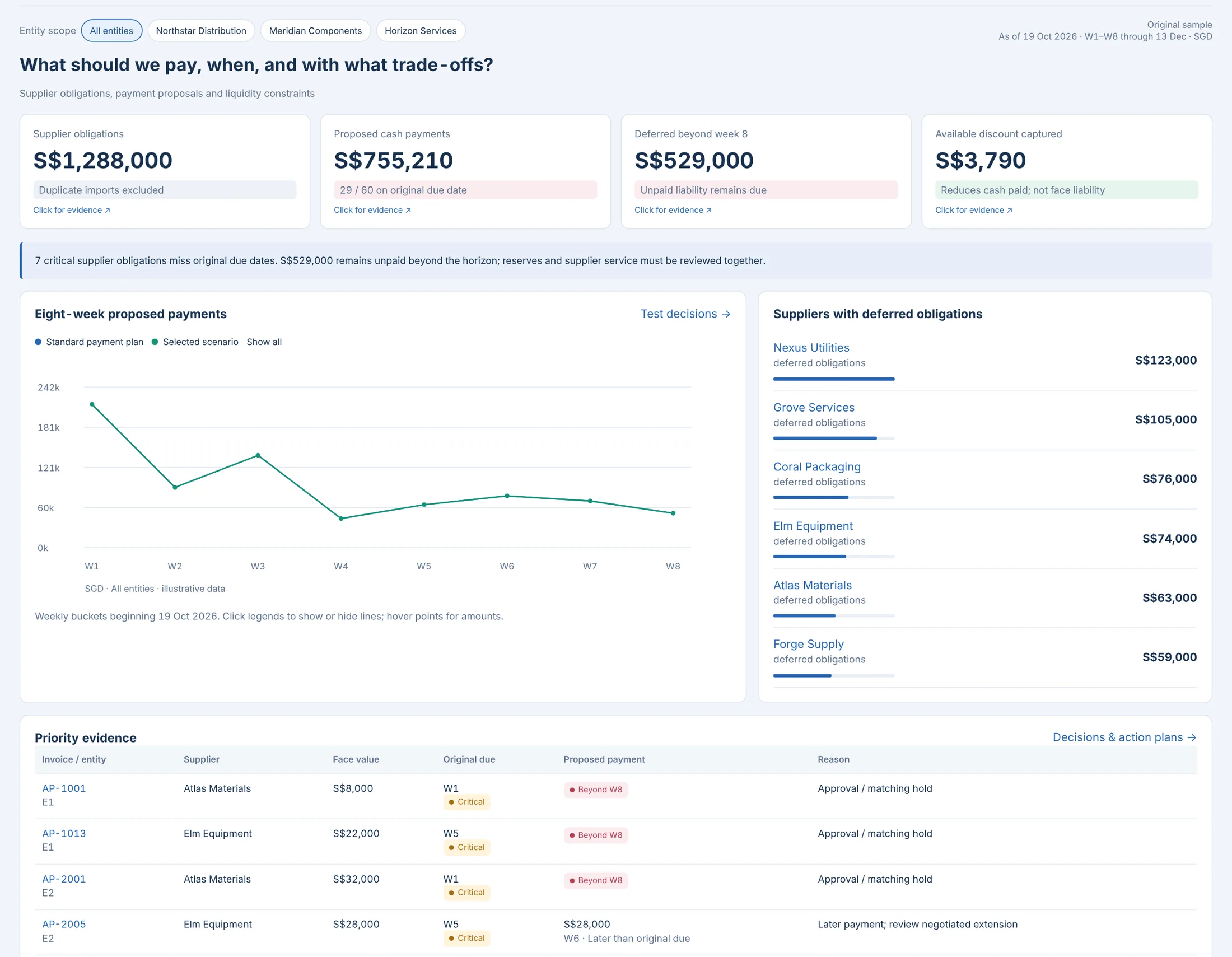 Payables Intelligence: Payables Intelligence · business overview, synthetic sample