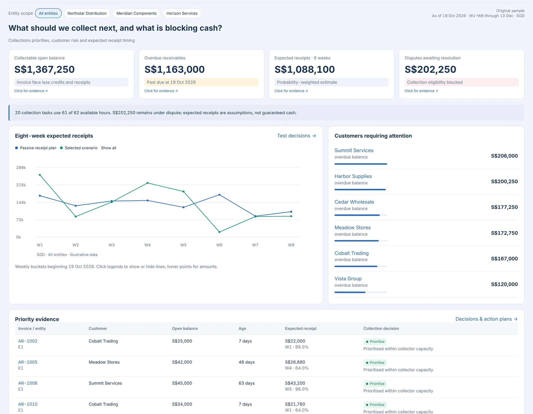 Receivables Intelligence: Receivables Intelligence · business overview, synthetic sample