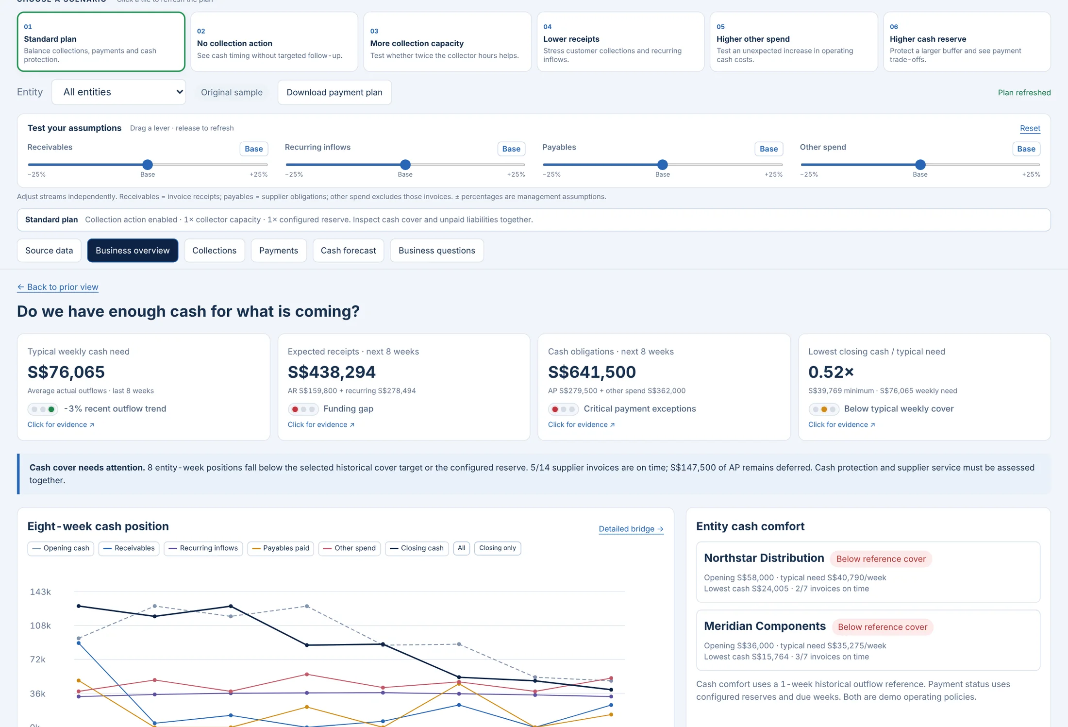 Working Capital Intelligence: Working Capital Intelligence · business overview, sample entities and synthetic data