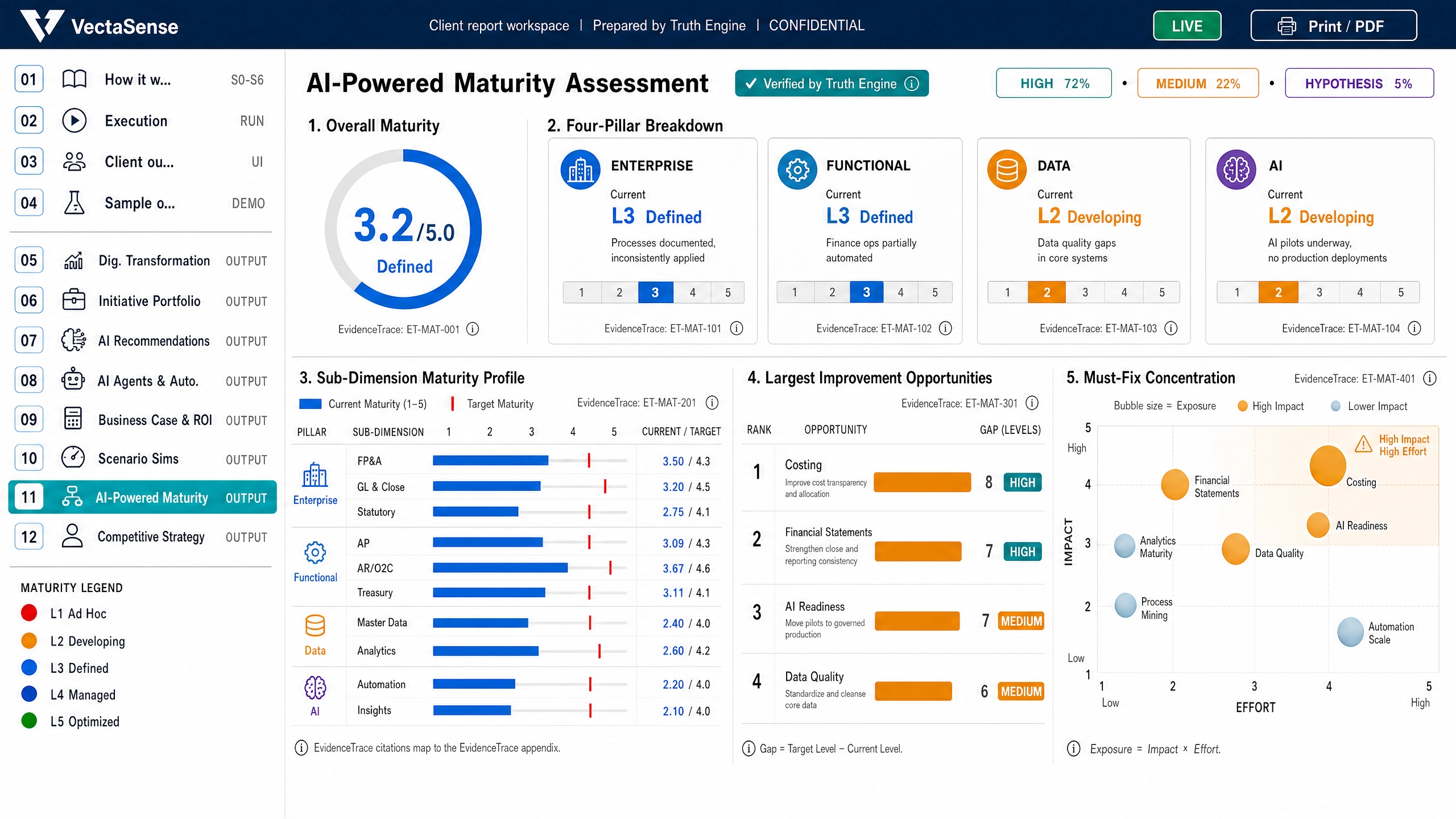 AI-Powered Maturity Assessment - Vectasense system output