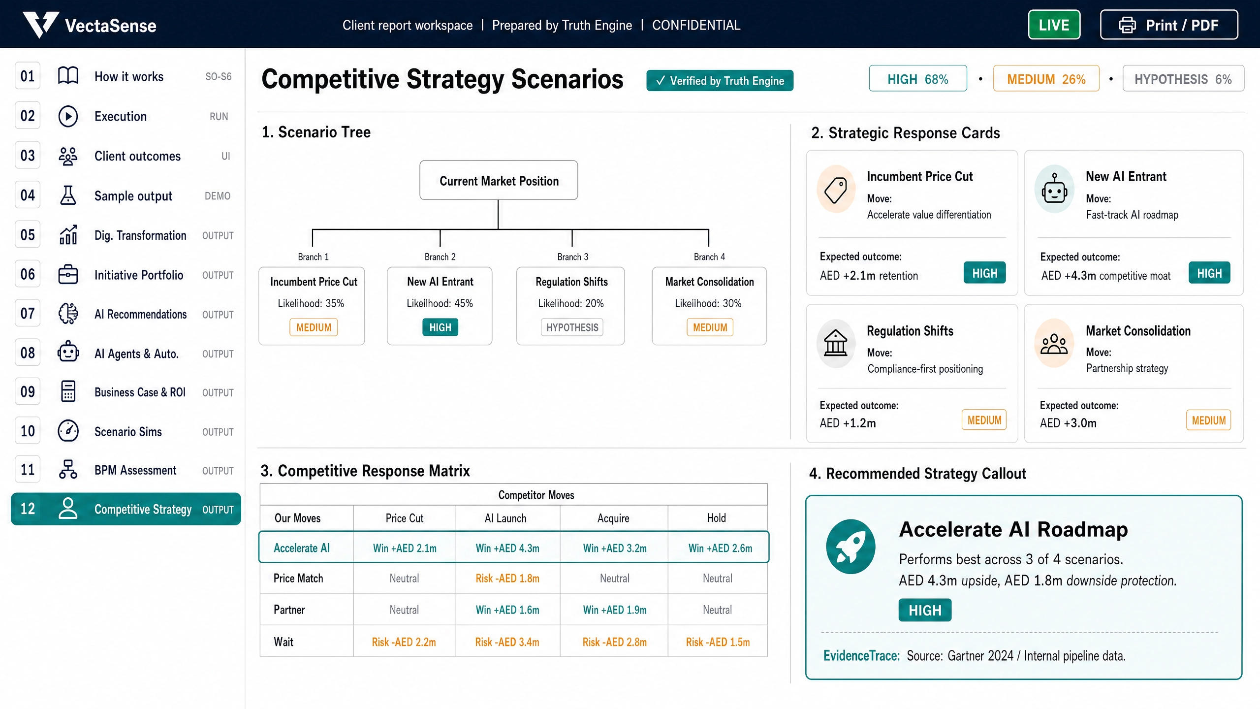 Competitive Strategy Scenarios - Vectasense system output