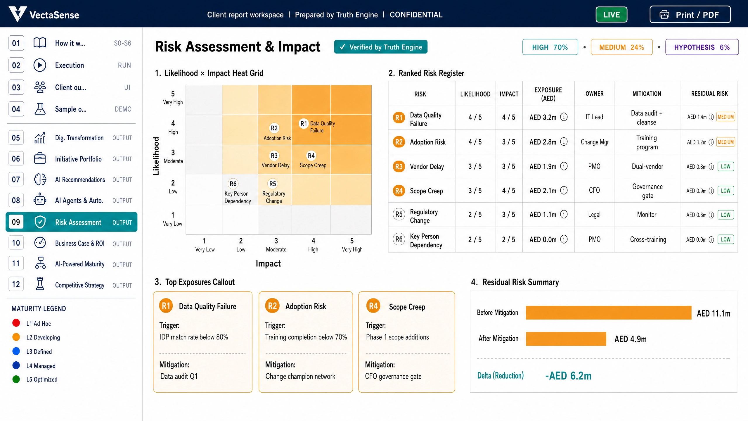 Risk Assessment & Impact - Vectasense system output