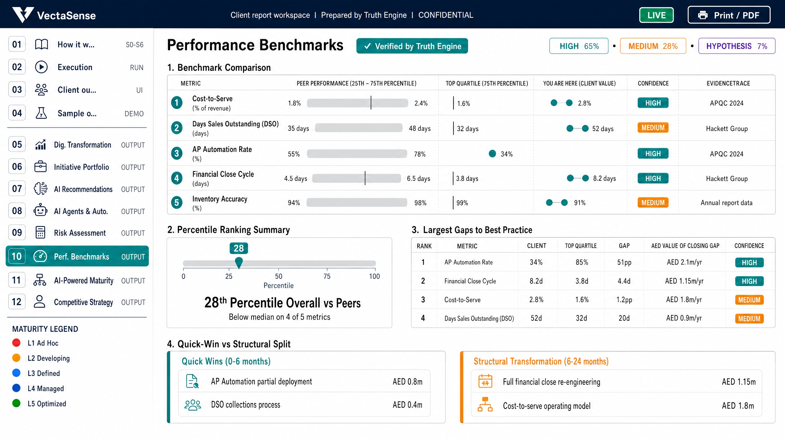 Performance Benchmarks - Vectasense system output