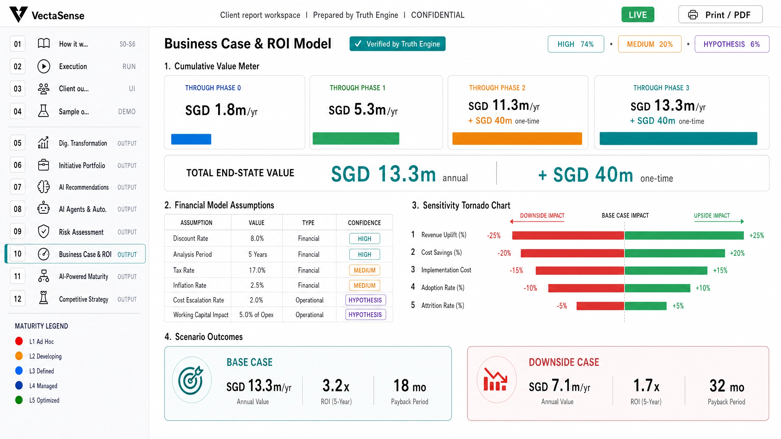 Business Case & ROI Model - Vectasense system output