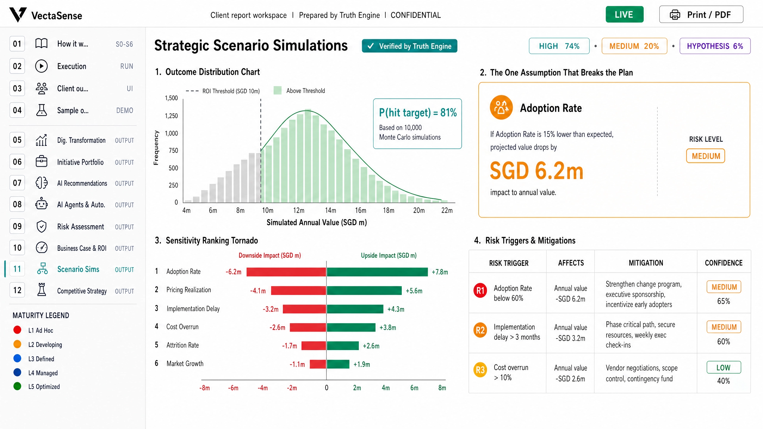 Strategic Scenario Simulations - Vectasense system output
